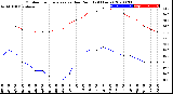 Milwaukee Weather Outdoor Temperature<br>vs Dew Point<br>(24 Hours)