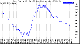 Milwaukee Weather Dew Point<br>by Minute<br>(24 Hours) (Alternate)