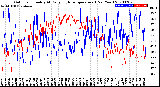 Milwaukee Weather Outdoor Humidity<br>At Daily High<br>Temperature<br>(Past Year)