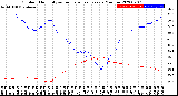 Milwaukee Weather Outdoor Humidity<br>vs Temperature<br>Every 5 Minutes