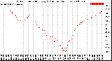 Milwaukee Weather Outdoor Humidity<br>Every 5 Minutes<br>(24 Hours)