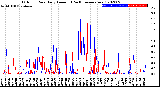 Milwaukee Weather Outdoor Rain<br>Daily Amount<br>(Past/Previous Year)