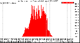 Milwaukee Weather Solar Radiation<br>per Minute<br>(24 Hours)