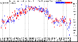 Milwaukee Weather Outdoor Temperature<br>Daily High<br>(Past/Previous Year)