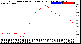 Milwaukee Weather Outdoor Temperature<br>vs Wind Chill<br>per Minute<br>(24 Hours)