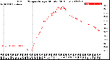 Milwaukee Weather Outdoor Temperature<br>per Minute<br>(24 Hours)