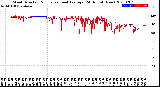 Milwaukee Weather Wind Direction<br>Normalized and Average<br>(24 Hours) (New)