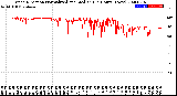 Milwaukee Weather Wind Direction<br>Normalized and Median<br>(24 Hours) (New)