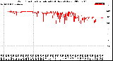 Milwaukee Weather Wind Direction<br>Normalized<br>(24 Hours) (New)