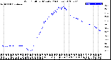 Milwaukee Weather Wind Chill<br>per Minute<br>(24 Hours)