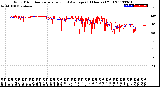 Milwaukee Weather Wind Direction<br>Normalized and Average<br>(24 Hours) (Old)