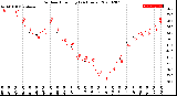 Milwaukee Weather Outdoor Humidity<br>(24 Hours)