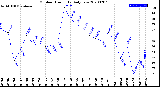 Milwaukee Weather Outdoor Humidity<br>Daily Low