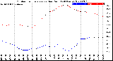 Milwaukee Weather Outdoor Temperature<br>vs Dew Point<br>(24 Hours)