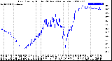 Milwaukee Weather Dew Point<br>by Minute<br>(24 Hours) (Alternate)