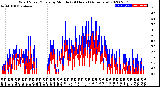 Milwaukee Weather Wind Speed/Gusts<br>by Minute<br>(24 Hours) (Alternate)