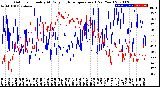 Milwaukee Weather Outdoor Humidity<br>At Daily High<br>Temperature<br>(Past Year)