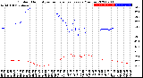 Milwaukee Weather Outdoor Humidity<br>vs Temperature<br>Every 5 Minutes