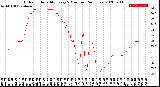 Milwaukee Weather Outdoor Humidity<br>Every 5 Minutes<br>(24 Hours)