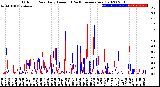 Milwaukee Weather Outdoor Rain<br>Daily Amount<br>(Past/Previous Year)