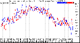 Milwaukee Weather Outdoor Temperature<br>Daily High<br>(Past/Previous Year)