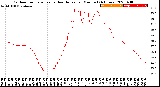 Milwaukee Weather Outdoor Temperature<br>vs Heat Index<br>per Minute<br>(24 Hours)