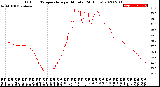 Milwaukee Weather Outdoor Temperature<br>per Minute<br>(24 Hours)