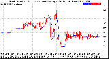 Milwaukee Weather Wind Direction<br>Normalized and Average<br>(24 Hours) (New)