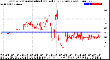 Milwaukee Weather Wind Direction<br>Normalized and Median<br>(24 Hours) (New)