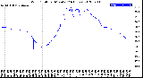 Milwaukee Weather Wind Chill<br>per Minute<br>(24 Hours)