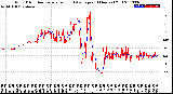 Milwaukee Weather Wind Direction<br>Normalized and Average<br>(24 Hours) (Old)