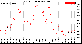 Milwaukee Weather Dew Point<br>(24 Hours)