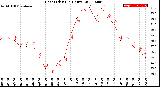 Milwaukee Weather Heat Index<br>(24 Hours)