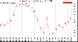 Milwaukee Weather Outdoor Humidity<br>(24 Hours)