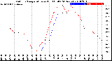 Milwaukee Weather Outdoor Temperature<br>vs Wind Chill<br>(24 Hours)