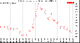 Milwaukee Weather THSW Index<br>per Hour<br>(24 Hours)