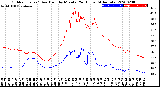 Milwaukee Weather Outdoor Temp / Dew Point<br>by Minute<br>(24 Hours) (Alternate)