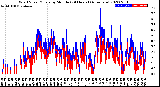 Milwaukee Weather Wind Speed/Gusts<br>by Minute<br>(24 Hours) (Alternate)