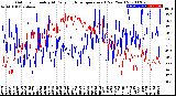 Milwaukee Weather Outdoor Humidity<br>At Daily High<br>Temperature<br>(Past Year)