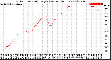 Milwaukee Weather Outdoor Humidity<br>Every 5 Minutes<br>(24 Hours)