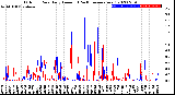 Milwaukee Weather Outdoor Rain<br>Daily Amount<br>(Past/Previous Year)