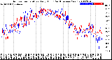 Milwaukee Weather Outdoor Temperature<br>Daily High<br>(Past/Previous Year)