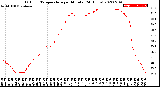 Milwaukee Weather Outdoor Temperature<br>per Minute<br>(24 Hours)