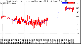 Milwaukee Weather Wind Direction<br>Normalized and Average<br>(24 Hours) (New)