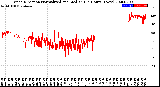 Milwaukee Weather Wind Direction<br>Normalized and Median<br>(24 Hours) (New)