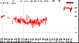 Milwaukee Weather Wind Direction<br>Normalized<br>(24 Hours) (New)