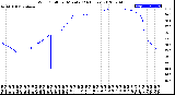 Milwaukee Weather Wind Chill<br>per Minute<br>(24 Hours)