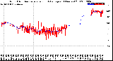 Milwaukee Weather Wind Direction<br>Normalized and Average<br>(24 Hours) (Old)