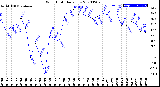 Milwaukee Weather Wind Chill<br>Daily Low