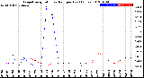 Milwaukee Weather Evapotranspiration<br>vs Rain per Day<br>(Inches)